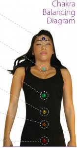 Tachyonized Chakra Balancing Kit on Women